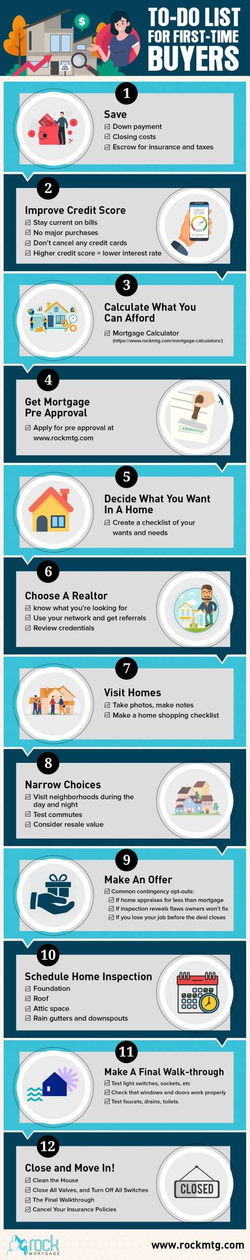 To do list of First Time Buyers
